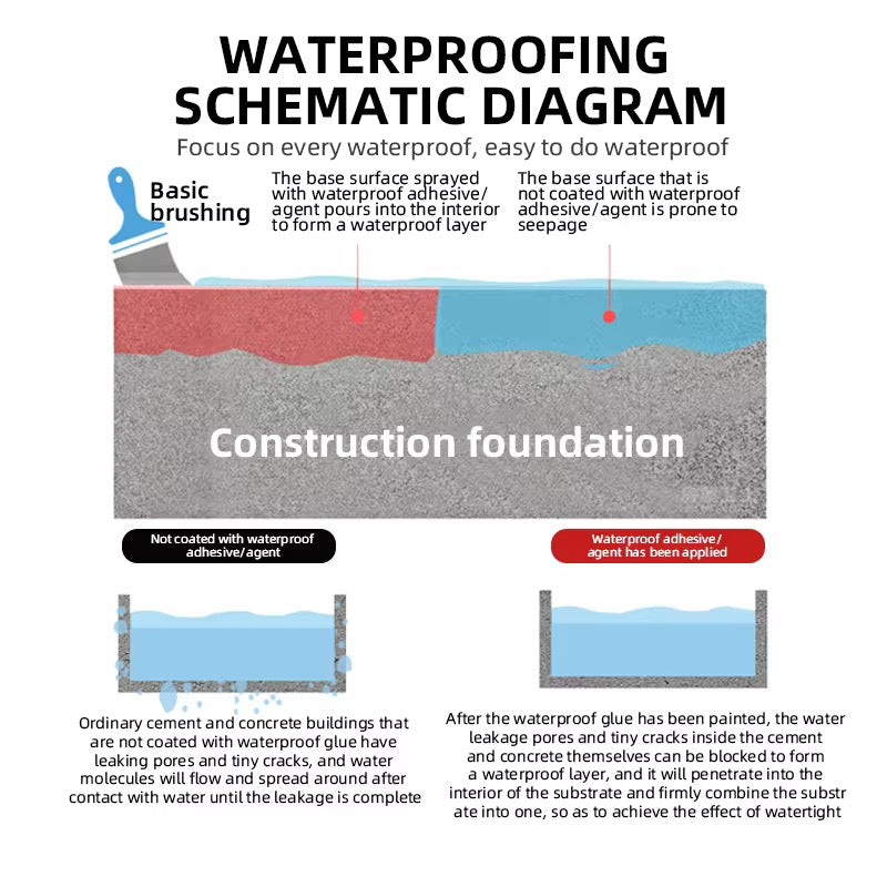 CLEAR SEAL: Transparent Waterproofing Agent