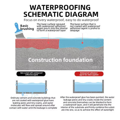 CLEAR SEAL: Transparent Waterproofing Agent