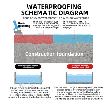 SEALPRO TAPE: The Ultimate Sealing Solution